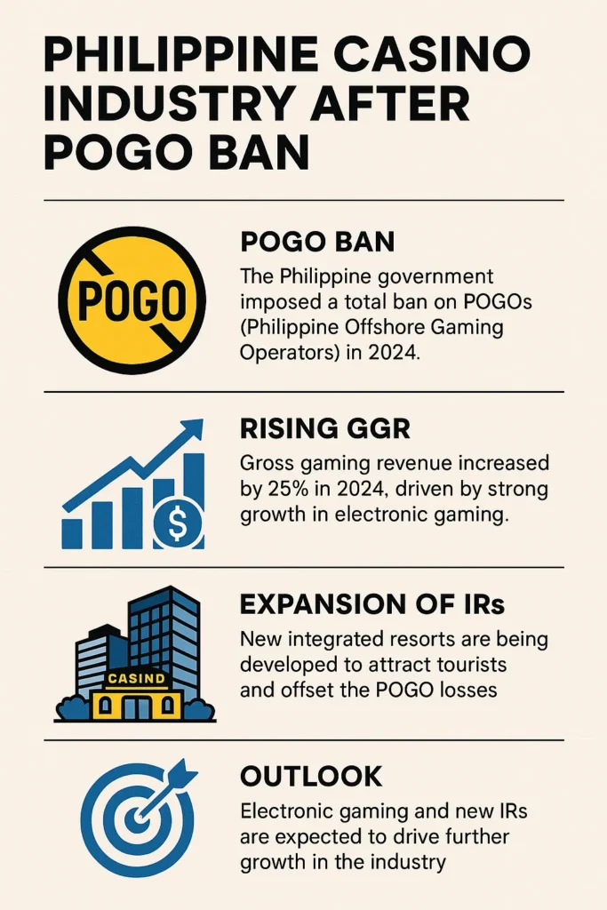 Summary of Global Casino Industry Trends in 2025